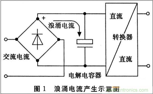 抑制開(kāi)關(guān)電源浪涌，且看軟啟動(dòng)電路顯神通！