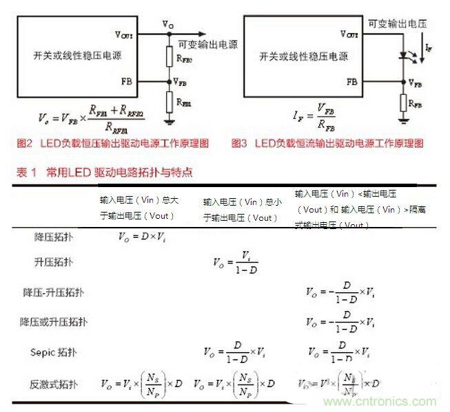 要想摸透LED驅(qū)動設計,必須掌握的技術都在這里