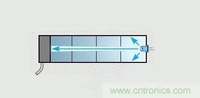掌握這12個性能指標，LED基礎(chǔ)知識“那都不是事”！