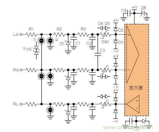 典型ECG前端除顫器保護(hù)電路。LA = 左臂；RA = 右臂；RL = 右腿。