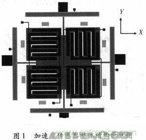 微機(jī)械、雙軸的電容式加速度傳感器的“升級再造”