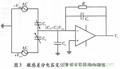 微機(jī)械、雙軸的電容式加速度傳感器的“升級再造”
