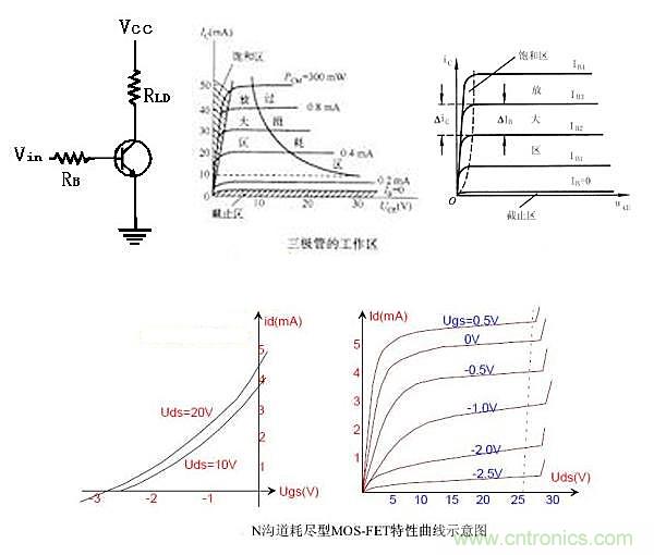 曝光：三極管開關(guān)電源中如何選取基級電阻？