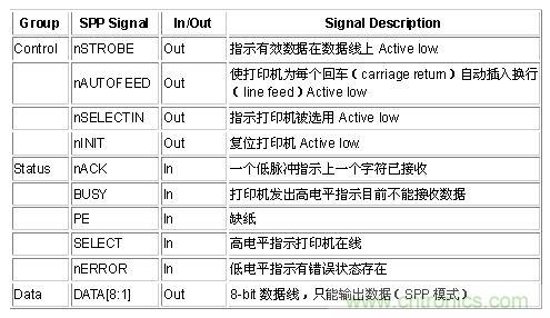 接口知識匯總：話說接口是如何聯(lián)絡(luò)主機和外設(shè)的？