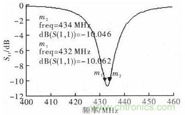 超小型、超高頻段的RFID標(biāo)簽PCB天線的設(shè)計(jì)