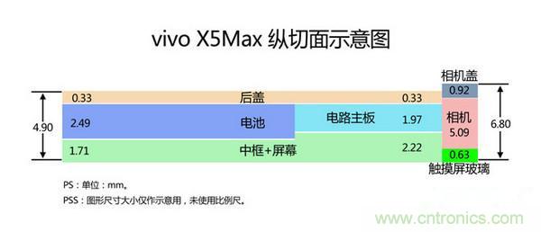 有圖有真相！暴拆VIVO X5 MAX,揭秘“最薄之謎”