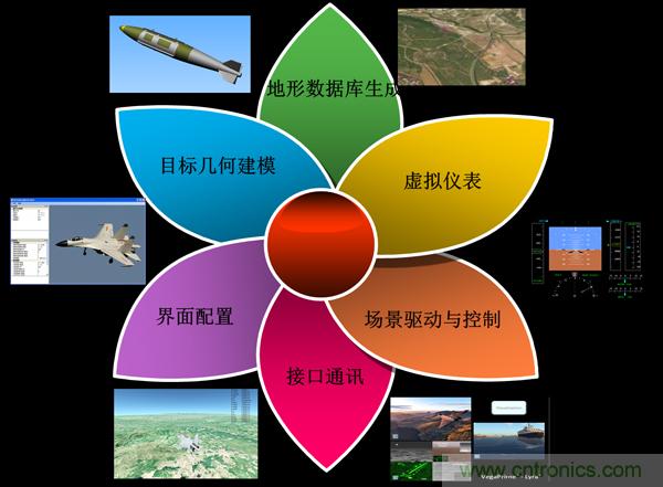 技術(shù)漫談：如何看待三維虛擬現(xiàn)實技術(shù)？
