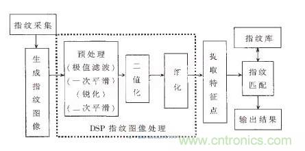 黑客竟能從手指照片復(fù)制指紋，指紋識(shí)別還安全嗎？