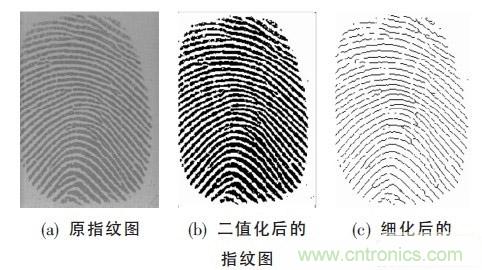 黑客竟能從手指照片復(fù)制指紋，指紋識(shí)別還安全嗎？