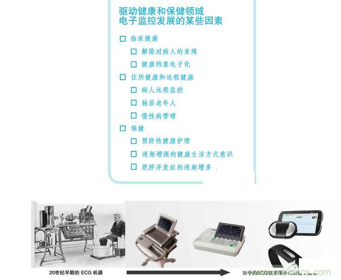 高端醫(yī)療設備中的 IC 技術的快速變化可實現(xiàn)廉價的全新健康和健身應用。