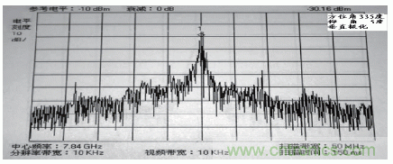 國(guó)防最前沿：電磁環(huán)境自動(dòng)測(cè)試，衛(wèi)星地球站接招吧！