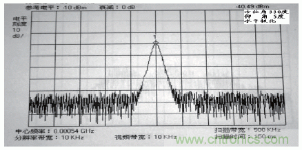 國(guó)防最前沿：電磁環(huán)境自動(dòng)測(cè)試，衛(wèi)星地球站接招吧！