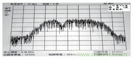 國(guó)防最前沿：電磁環(huán)境自動(dòng)測(cè)試，衛(wèi)星地球站接招吧！
