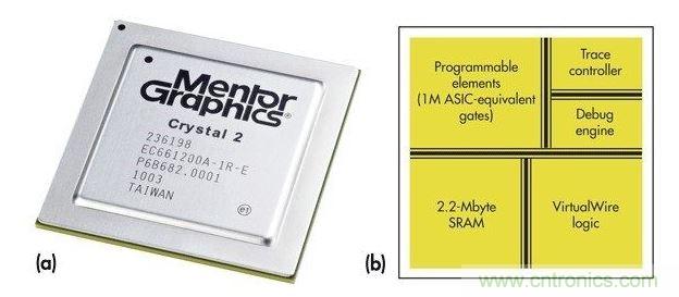 Mentor Graphiscs Crystal2“定制片上硬件仿真器”。