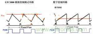 數(shù)字電源系統(tǒng)“發(fā)威”，實現(xiàn)信息監(jiān)測無死角