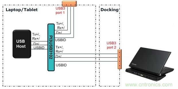 USB 3.0大刀闊斧，說說USB 3.0接口應(yīng)用設(shè)計(jì)的癥結(jié)