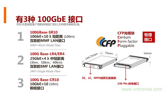 一張圖讓你遍知100G傳輸技術(shù)！