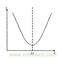 方案精講:無線LED照明驅(qū)動系統(tǒng)設(shè)計(jì)與實(shí)現(xiàn)