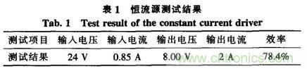 方案精講:無線LED照明驅(qū)動系統(tǒng)設(shè)計(jì)與實(shí)現(xiàn)