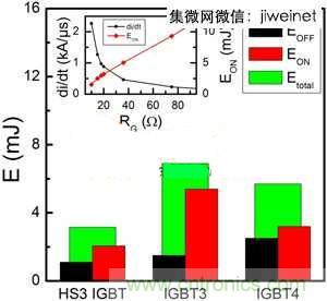 能源專家偏愛(ài)切換損耗少2倍的HS3 IGBT不是沒(méi)道理!