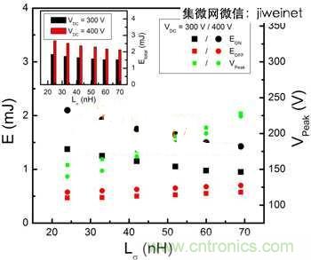 能源專家偏愛(ài)切換損耗少2倍的HS3 IGBT不是沒(méi)道理!