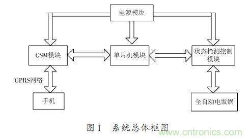 全自動電飯鍋都能遠(yuǎn)程智能控制，還有什么不可能