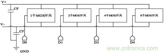 低功耗、低相位噪聲的CMOS壓控振蕩器設計