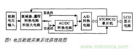 高精度、交直流電壓數(shù)據(jù)采集系統(tǒng)設(shè)計(jì)攻略