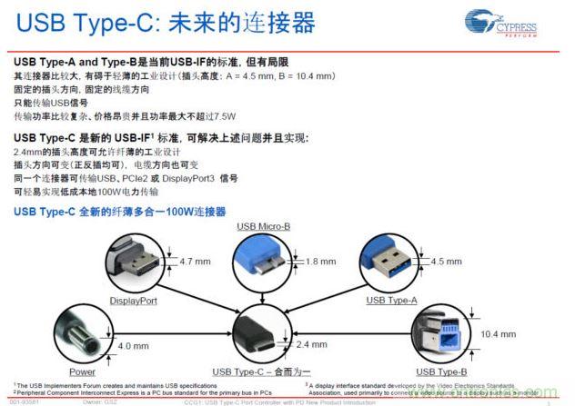 最新的USB Type-C連接標(biāo)準(zhǔn)，具有纖薄、正反插易用、高電力快速充電等明顯優(yōu)勢(shì)