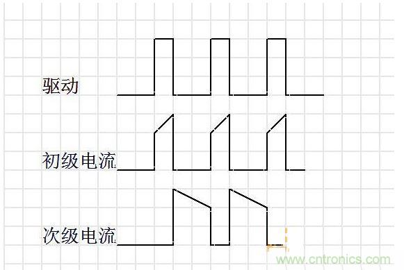 連續(xù)模式。