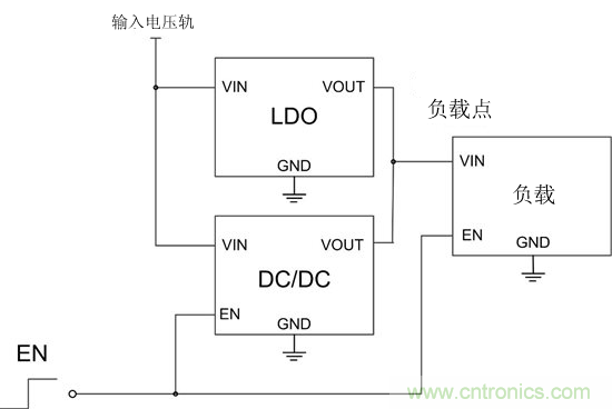 提高降壓轉(zhuǎn)換器的輕負(fù)載效率？LDO如何發(fā)力？