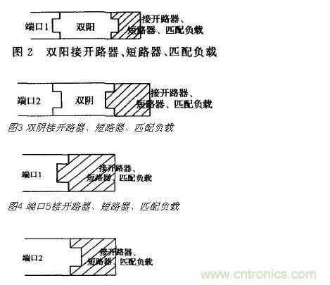 端口2接開 路器、短路器、匹配負載