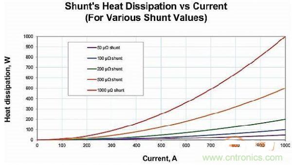 包學包會：測量50A以上的直流電流怎么測？