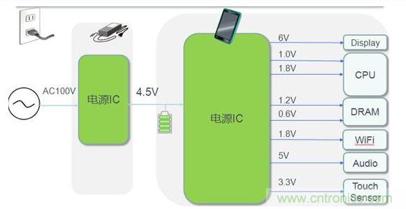 平板電腦電源典型應用案例。
