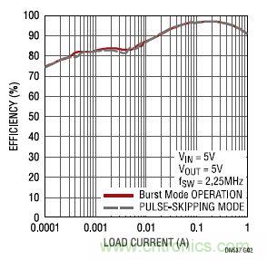 17V輸入、雙路1A輸出的同步降壓型穩(wěn)壓器