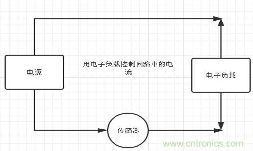 校準電流傳感器，要考慮的東西不是一般的多！