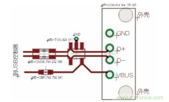 USB端口保護。