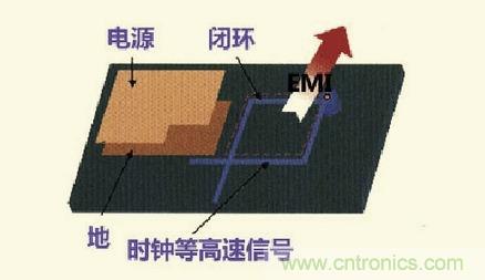 高速信號走線規(guī)則九大件！輕松搞定PCB設計的EMI