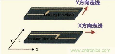 高速信號走線規(guī)則九大件！輕松搞定PCB設計的EMI