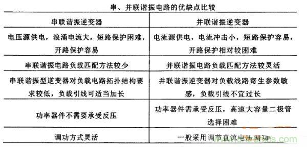 看過來！對比分析串、并聯(lián)諧振電路的特性