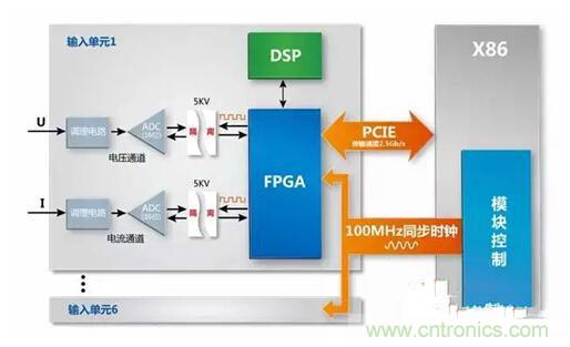 一晚上只耗一度電的說法是真是假？