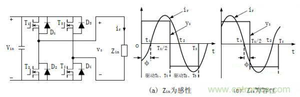 諧振型DC-DC變換器實(shí)現(xiàn)ZVS、ZCS 條件，要達(dá)到什么條件？