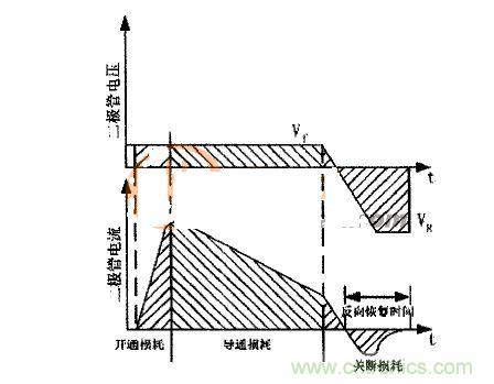 二極管的電壓、電流波形