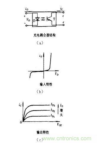 光耦合器結(jié)構(gòu)及輸入、輸出特性