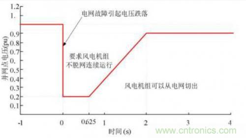 如何解決電壓暫降問(wèn)題？