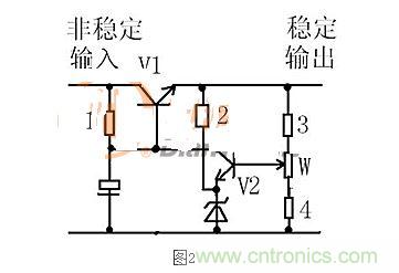 【導(dǎo)讀】本文通過圖文并茂的形式，言簡(jiǎn)意賅的講解了一種簡(jiǎn)單的穩(wěn)壓三極管工作原理，對(duì)于新手來說非常易于理解。在閱讀過本文后，相信大家都對(duì)穩(wěn)壓三極管的工作方式有了自己獨(dú)到的見解，小編也將持續(xù)關(guān)注穩(wěn)壓三極管的相關(guān)知識(shí)，并為大家整理成文章。  相信談到穩(wěn)壓三極管，很多從業(yè)不久或剛剛?cè)腴T的設(shè)計(jì)者都會(huì)覺得比較陌生。因?yàn)樵陔娐吩O(shè)計(jì)中，最常見的穩(wěn)壓器件為二極管，而非三極管，但實(shí)際上三極管也是擁有穩(wěn)壓作用的，在本文將為大家介紹關(guān)于穩(wěn)壓三極管電路的工作分析，通過淺顯易懂的方式來幫助大家理解。 1 圖1  圖1是一個(gè)固定穩(wěn)壓電路。電阻作用1是向三極管提供偏置電流，使三極管導(dǎo)通。2是向穩(wěn)壓管提供工作電流，穩(wěn)壓管接在基極上。所以基極的電壓被穩(wěn)壓管穩(wěn)定了。又因?yàn)槿龢O管基極與射極之間是一個(gè)二極管，而二極管導(dǎo)通時(shí)兩端電壓是穩(wěn)定的0.7V（以硅管算）。所以此電路輸出電壓等于穩(wěn)壓管穩(wěn)定值減0.7V。電容的作用與穩(wěn)壓無關(guān)，但是在這類穩(wěn)壓電路中往往“順便”用它。其作用是與三極管構(gòu)成“電子濾波”電路，利用三極管的放大作用，在輸出端得到擴(kuò)大了hFE（三極管放大倍數(shù)）倍的濾波效果，這是接在輸出端的濾波電容無法相比的。右圖的電容也是此作用。 2 圖2是一個(gè)輸出可調(diào)的串聯(lián)調(diào)整穩(wěn)壓電路。三極管V1叫調(diào)整管，起到調(diào)整輸出電壓作用。V2叫比較放大管。起到把取樣信號(hào)與基準(zhǔn)電壓進(jìn)行比較并放大后控制調(diào)整管的作用。電阻1作用是向三極管V1提供偏置電流，使三極管導(dǎo)通。電阻1另一個(gè)作用是向V2提供工電源。電阻2向穩(wěn)壓管提供工作電流。電阻3.4及W構(gòu)成取樣電路。穩(wěn)壓管給V2提供基準(zhǔn)電壓。此電路工作原理如下：設(shè)因負(fù)載變化或輸入電壓波動(dòng)或其它原因使輸出電壓升高---------經(jīng)取樣電路取樣，V2基極電壓也升高---------V2基極電流加大------V2集電極電流加大--------V2集電極電壓即V1基極電壓下降----------V1射極即輸出電壓下降------結(jié)果就是輸出電壓實(shí)際并沒有升高。同理，輸出電壓也不會(huì)下降。只能是一個(gè)穩(wěn)定值。調(diào)整W可調(diào)高或調(diào)低輸出電壓。