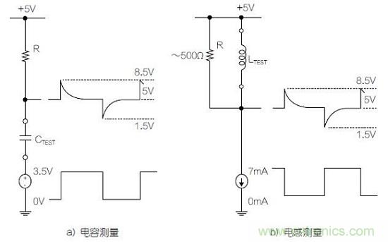 圖1：利用變頻方波測量電容器和電感器的基本原理圖。