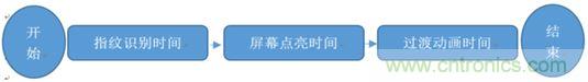橫向測評十大暢銷款，看手機指紋解鎖哪家歡喜哪家愁？