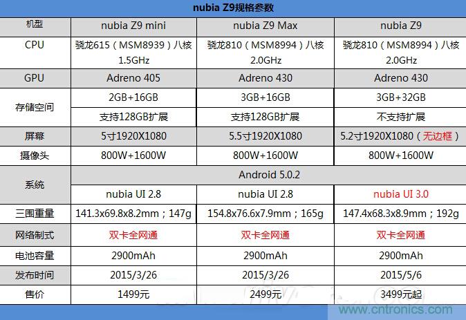 無邊框的 nubia Z9 ，一款既有驚喜，又有驚艷的智能手機