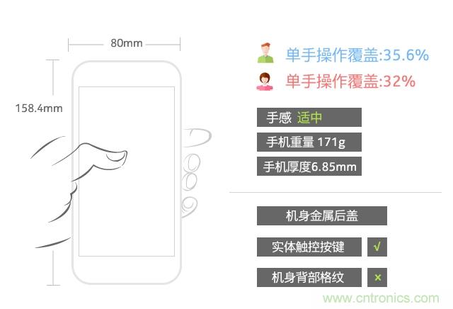 Hi-Fi革命！vivo X6 Plus深度評(píng)測(cè)：夠快才暢快